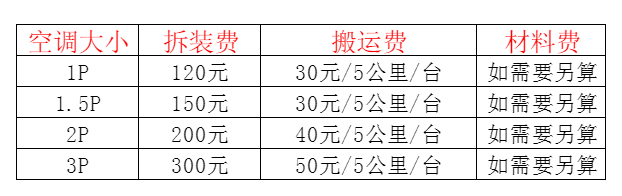 阆中空调移机及费用电话在哪里找